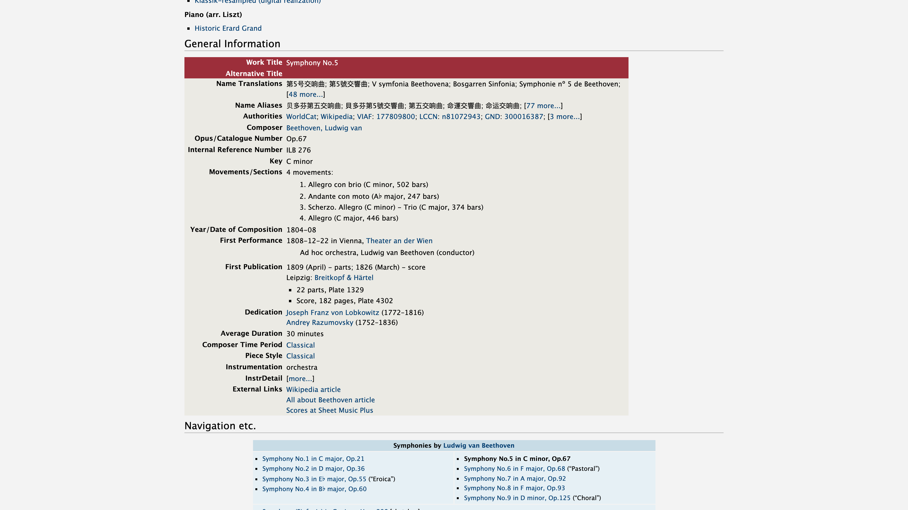 General Information table on the Beethoven Symphony No. 5 work page: title translations, authority files, catalogue number, first performance and first publication