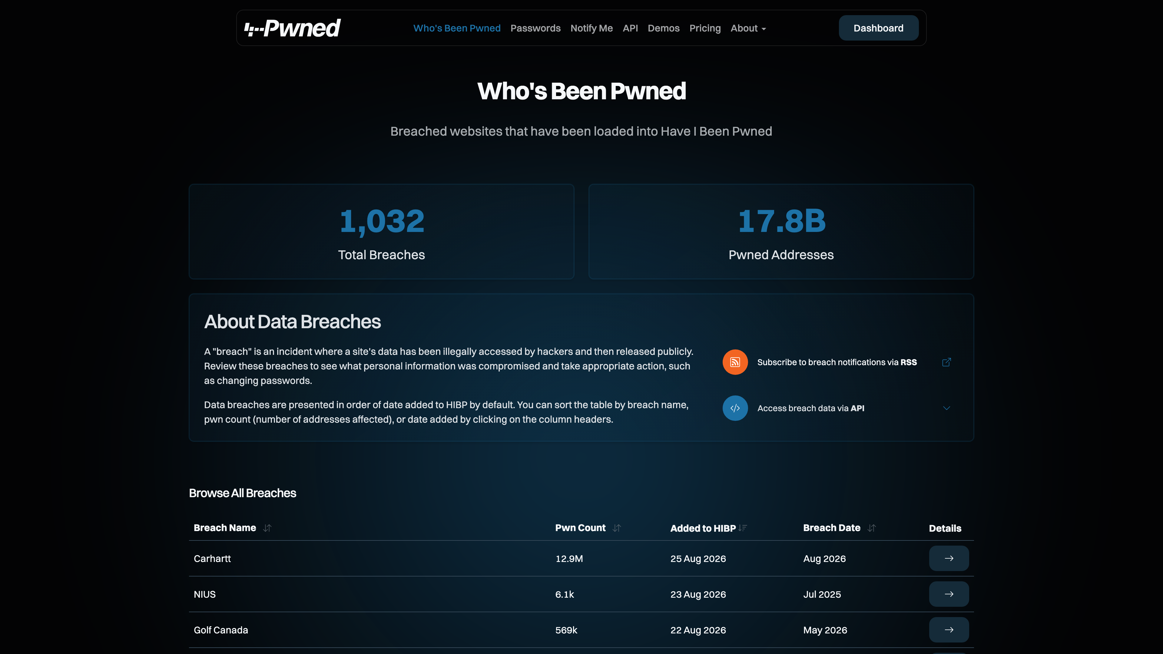 The Who's Been Pwned page lists every breach loaded into HIBP
