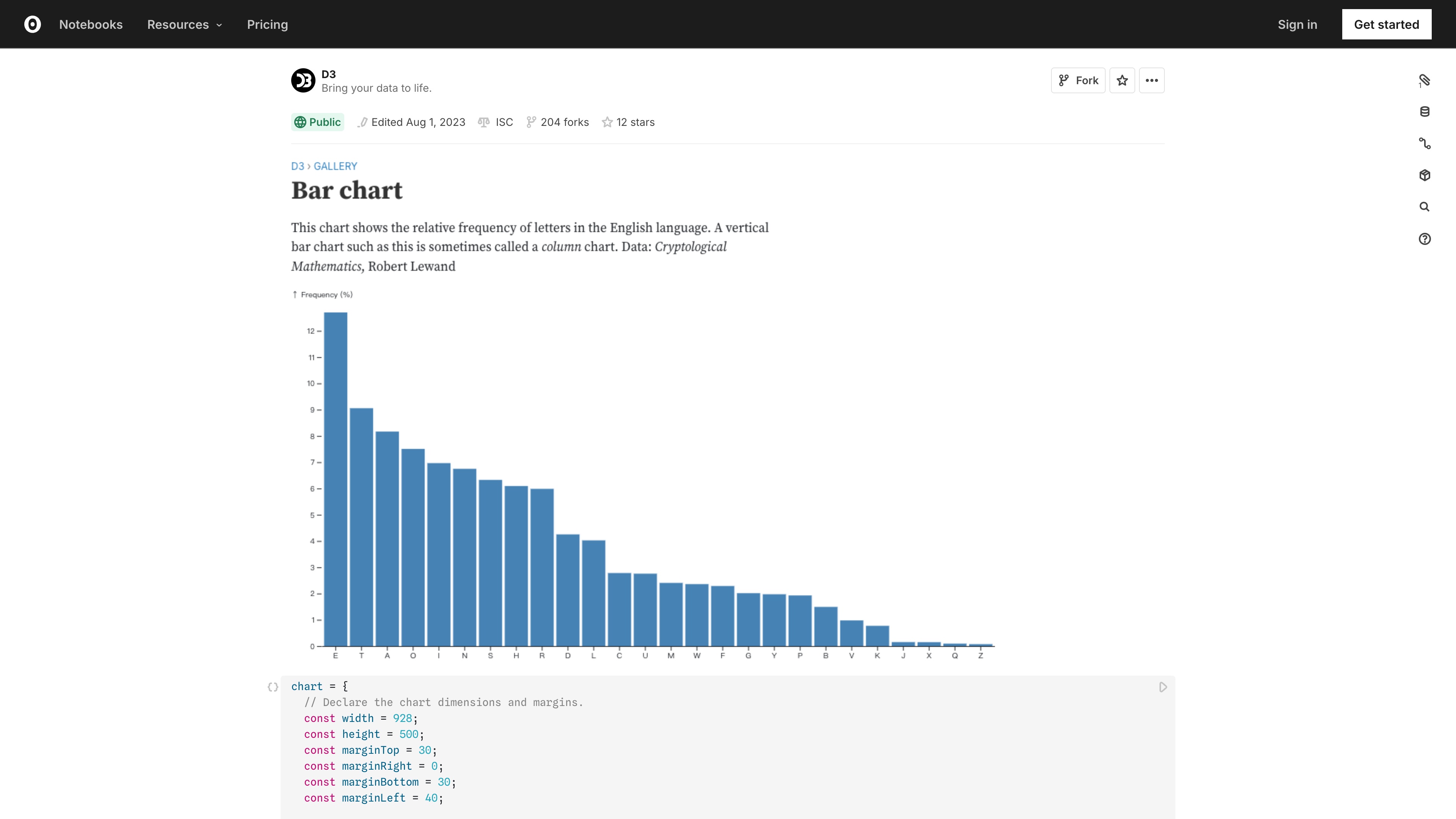 A bar chart notebook published by the official D3 account: Markdown explanation and chart output on top, the JavaScript cell that generates the chart below