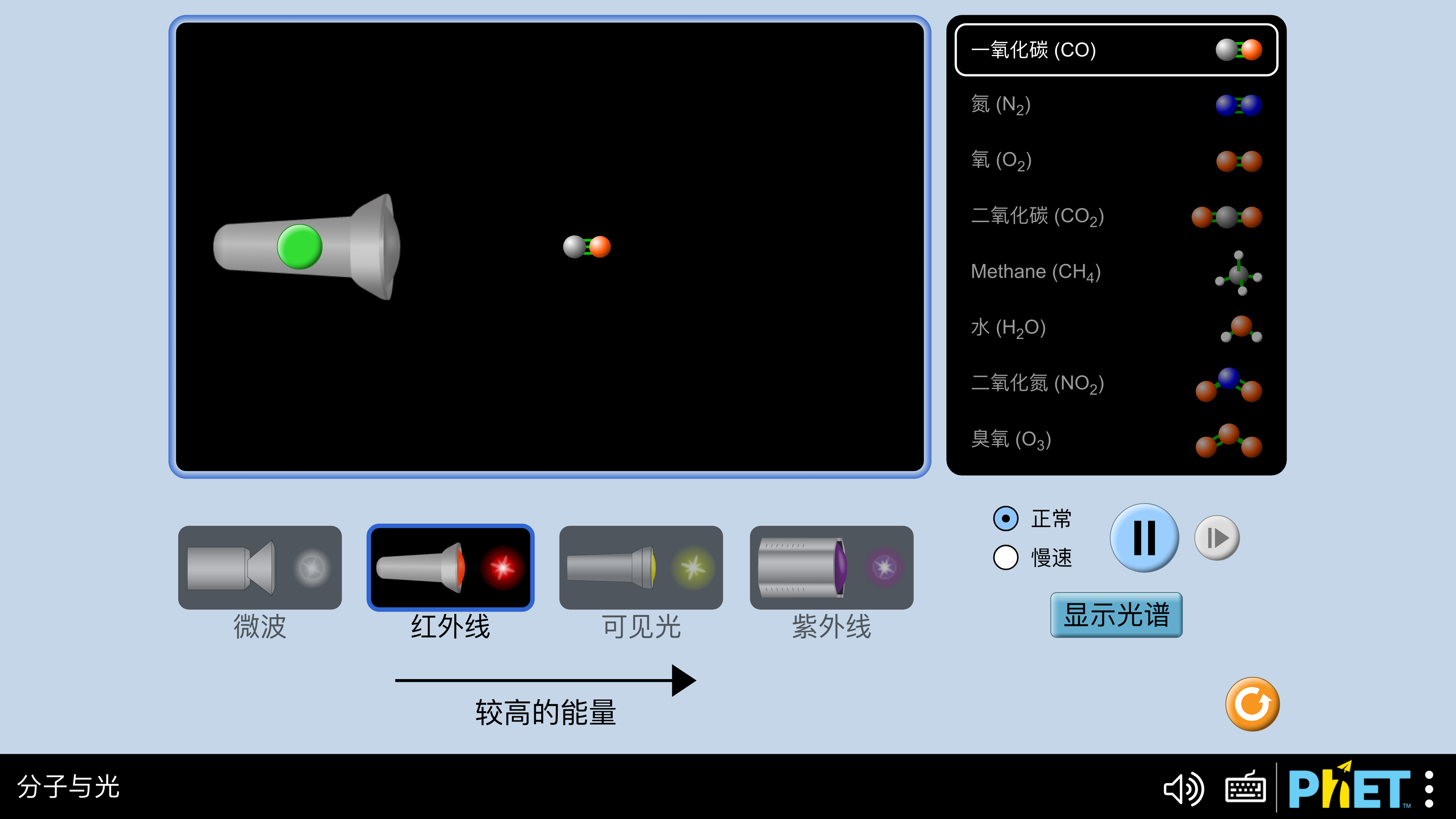 The Molecules and Light simulation with a Chinese interface: adjusting photon energy and observing molecular absorption