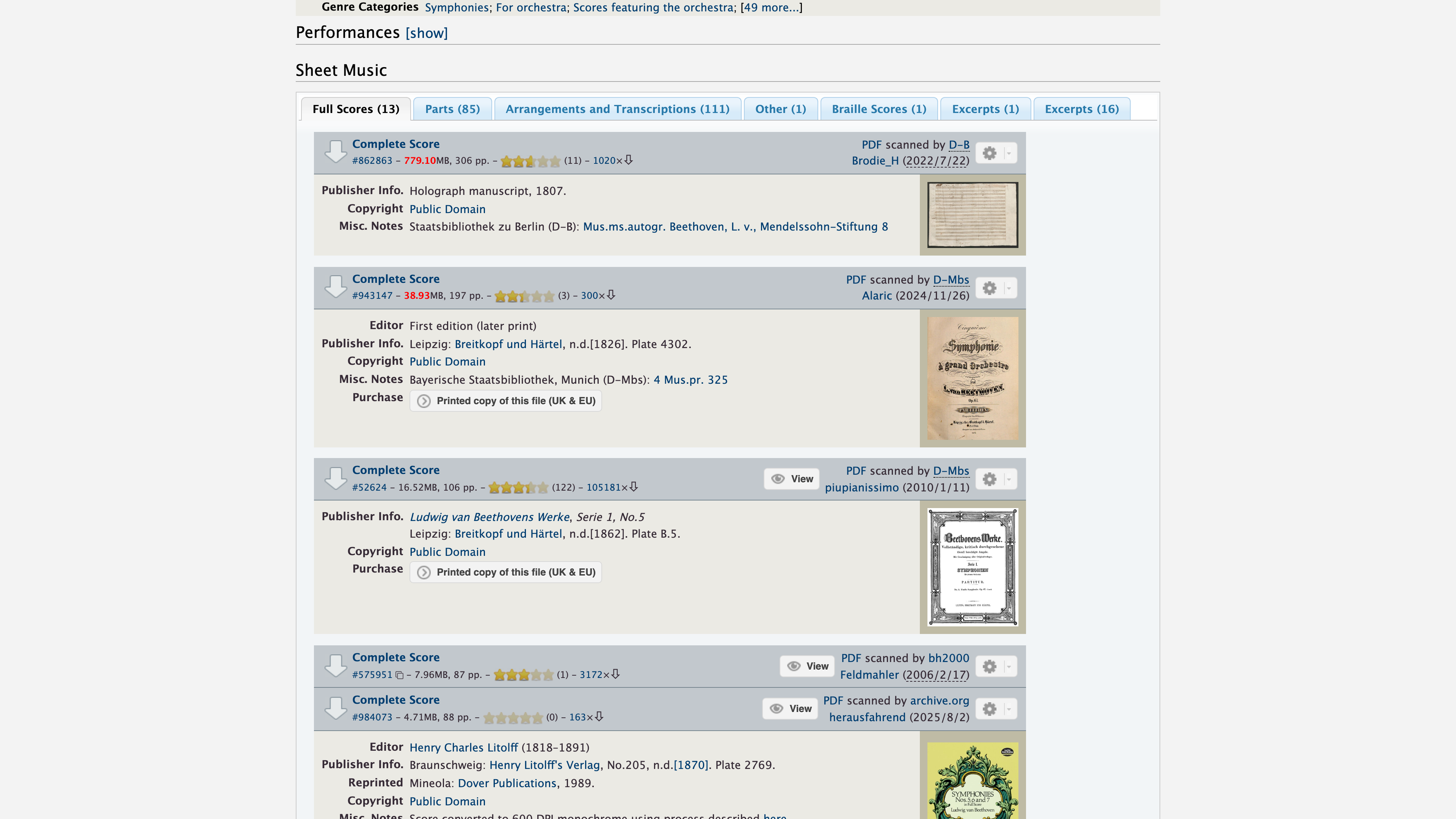 Sheet music section of the Beethoven Symphony No. 5 work page: file entries with download counts, uploaders, publisher details and per-jurisdiction copyright tags