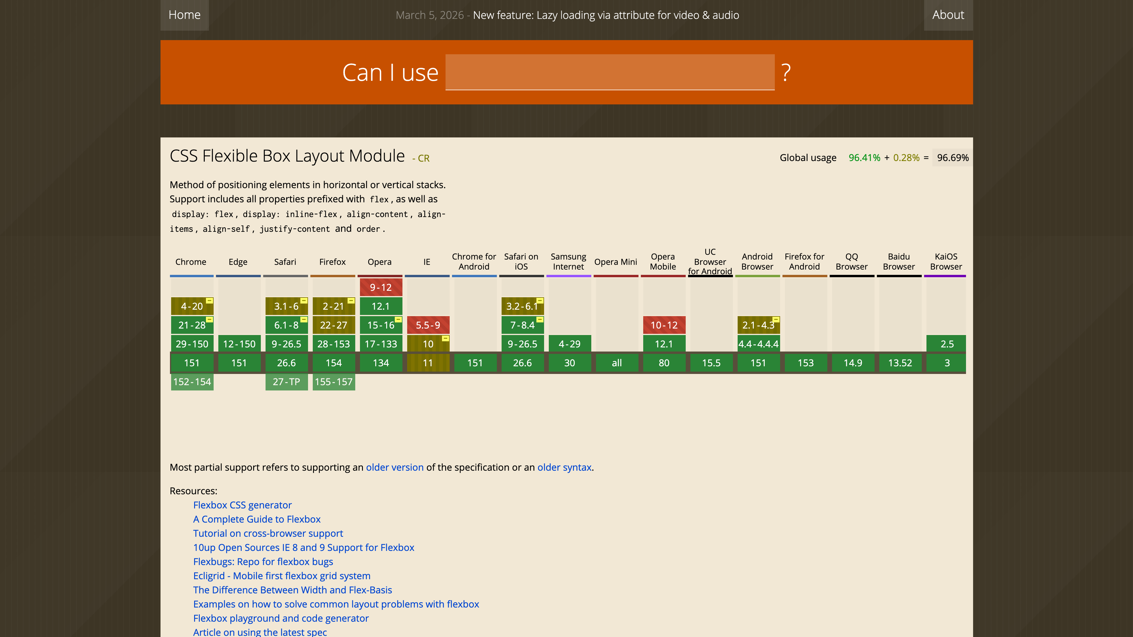 The CSS Flexbox support table on Can I Use, showing per-version support across desktop and mobile browsers with a global usage figure