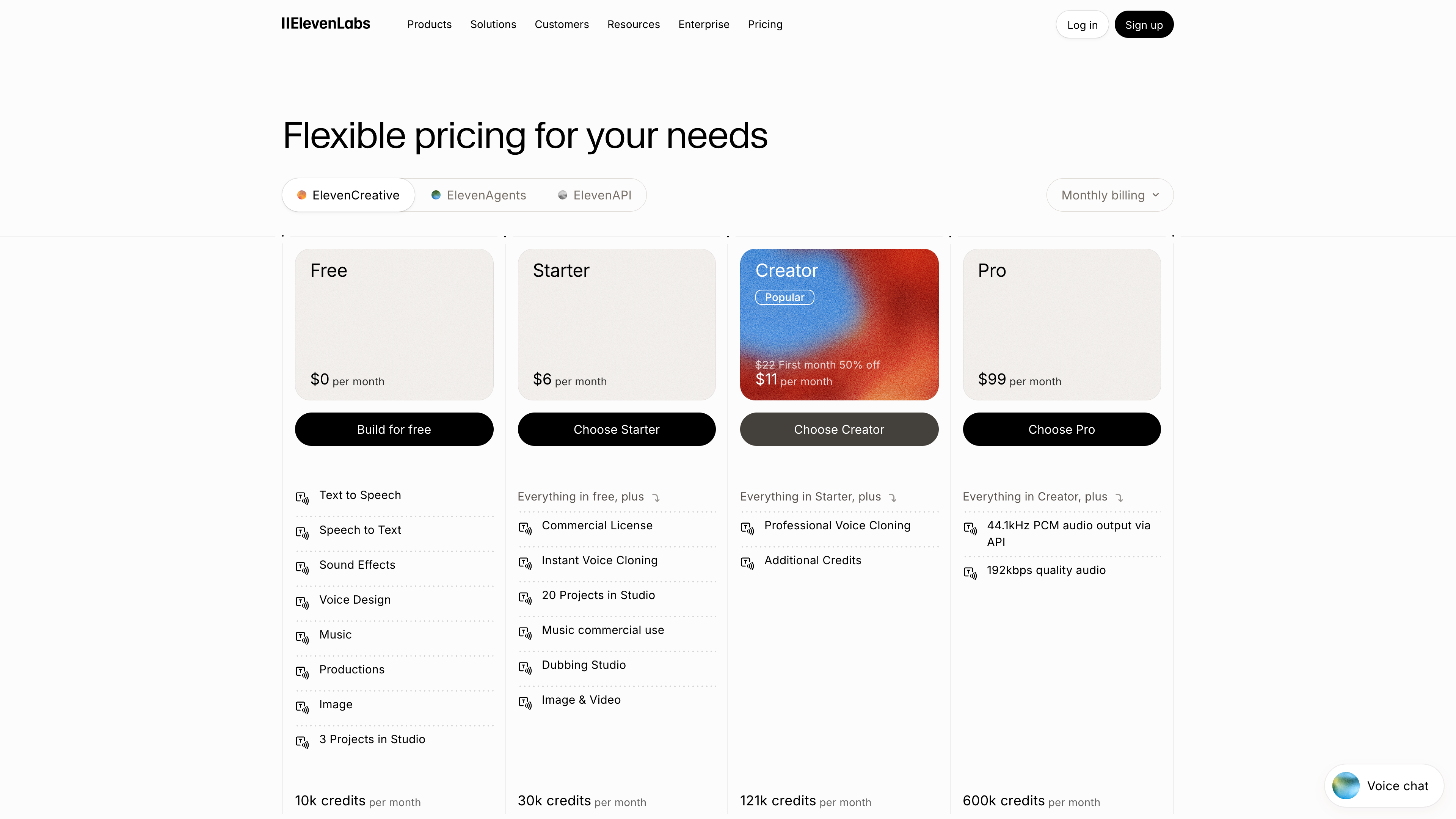 The ElevenLabs pricing page: the four self-serve tiers Free, Starter, Creator, and Pro with their credit allowances