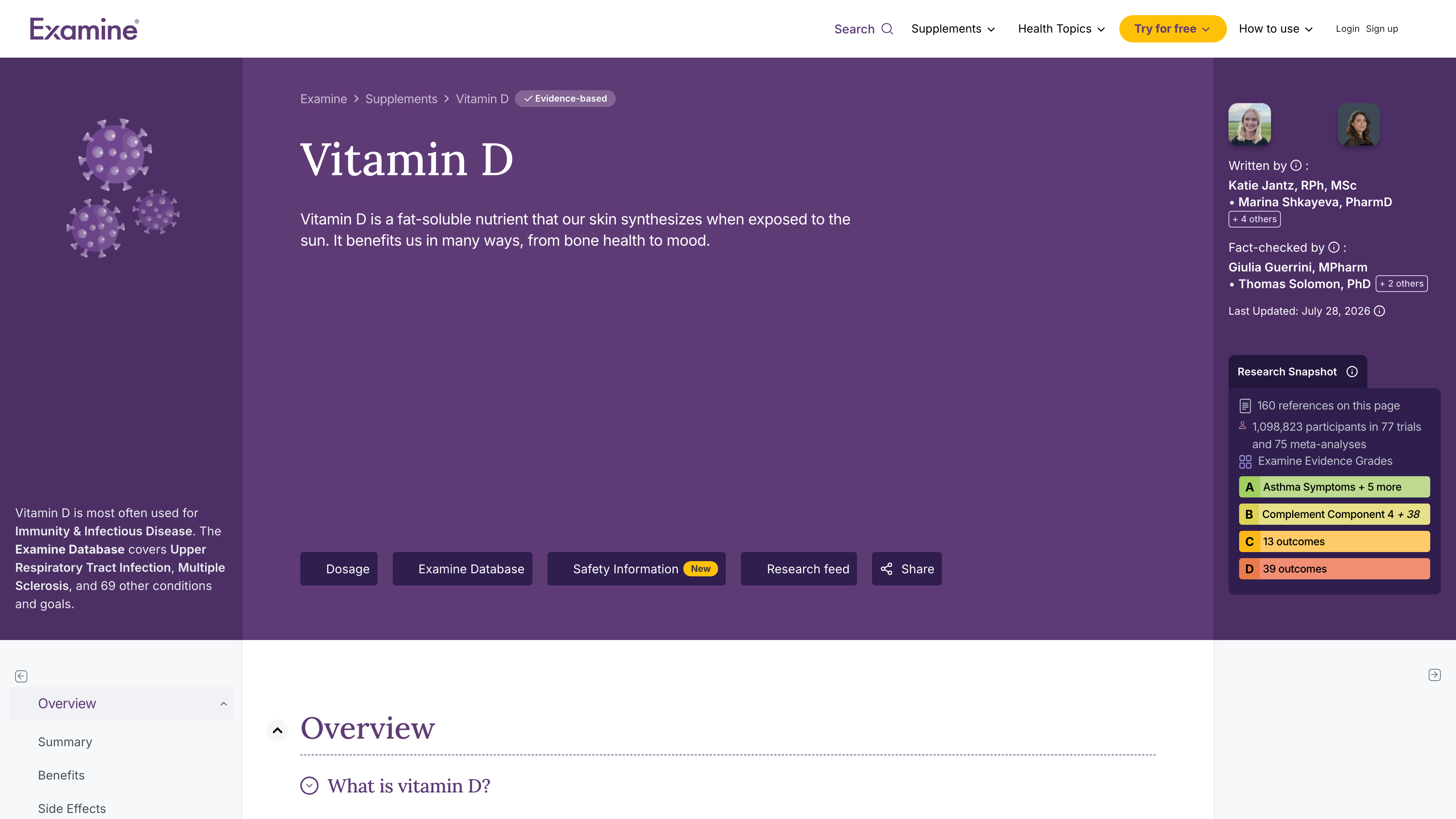 Top of Examine's vitamin D page: named authors and fact-checkers, the last-updated date, and a research snapshot with reference counts and evidence grades