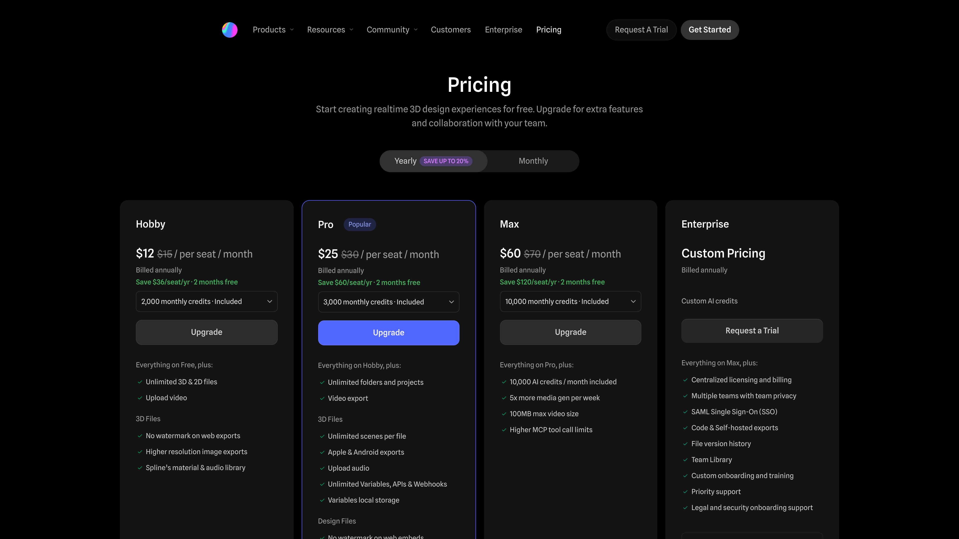 The Spline pricing page: Hobby, Pro, Max, and Enterprise cards, with Pro marked "Popular"; annual prices of <span class="katex"><span class="katex-mathml"><math xmlns="http://www.w3.org/1998/Math/MathML"><semantics><mrow><mn>12</mn><mi mathvariant="normal">/</mi></mrow><annotation encoding="application/x-tex">12/</annotation></semantics></math></span><span class="katex-html" aria-hidden="true"><span class="katex-base"><span class="katex-strut" style="height:1em;vertical-align:-0.25em;"></span><span class="mord">12/</span></span></span></span>25/$60 per seat per month