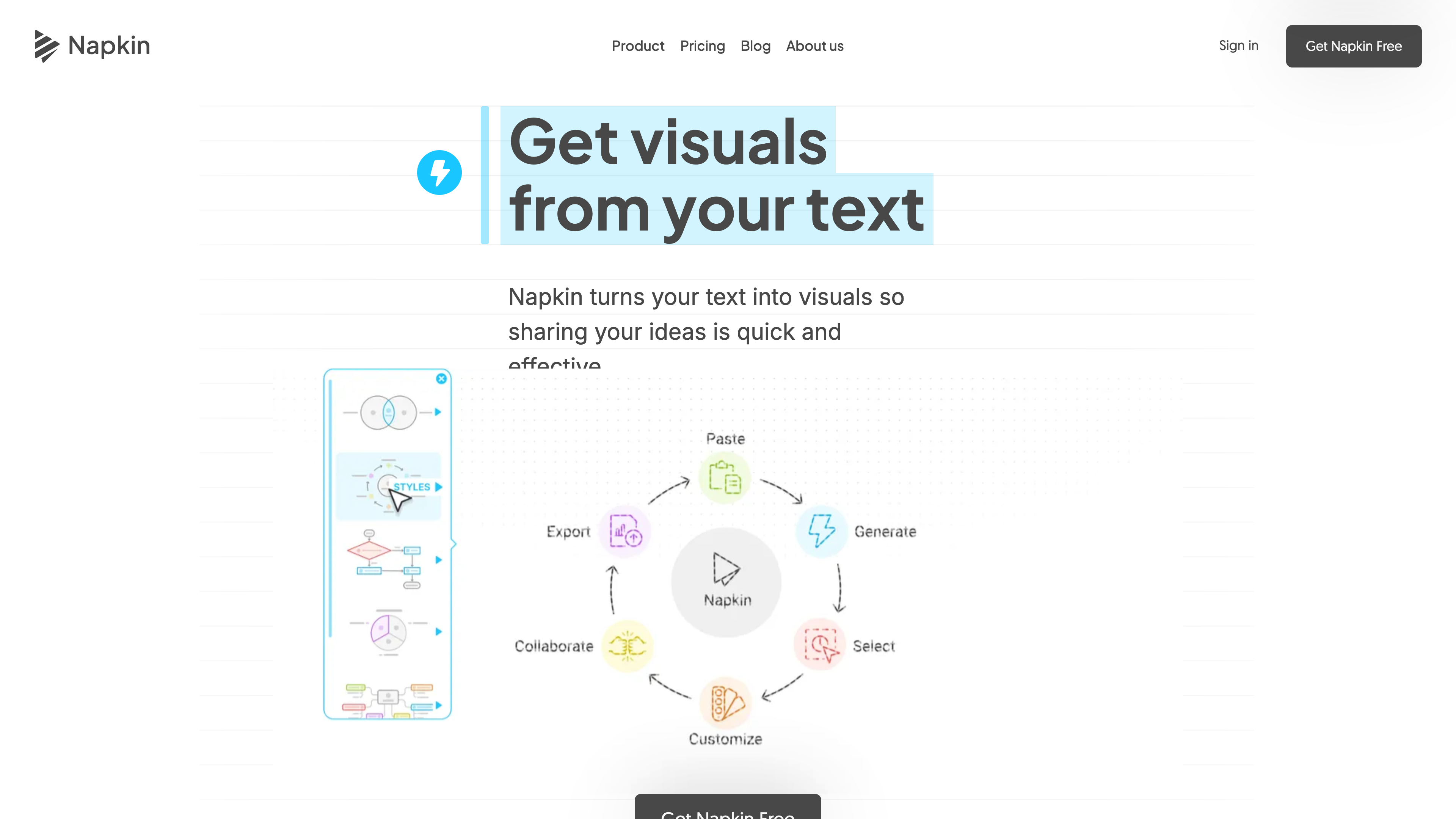 The Napkin homepage: the headline “Get visuals from your text” above a circular diagram of the paste, generate, select, customize, collaborate, export workflow