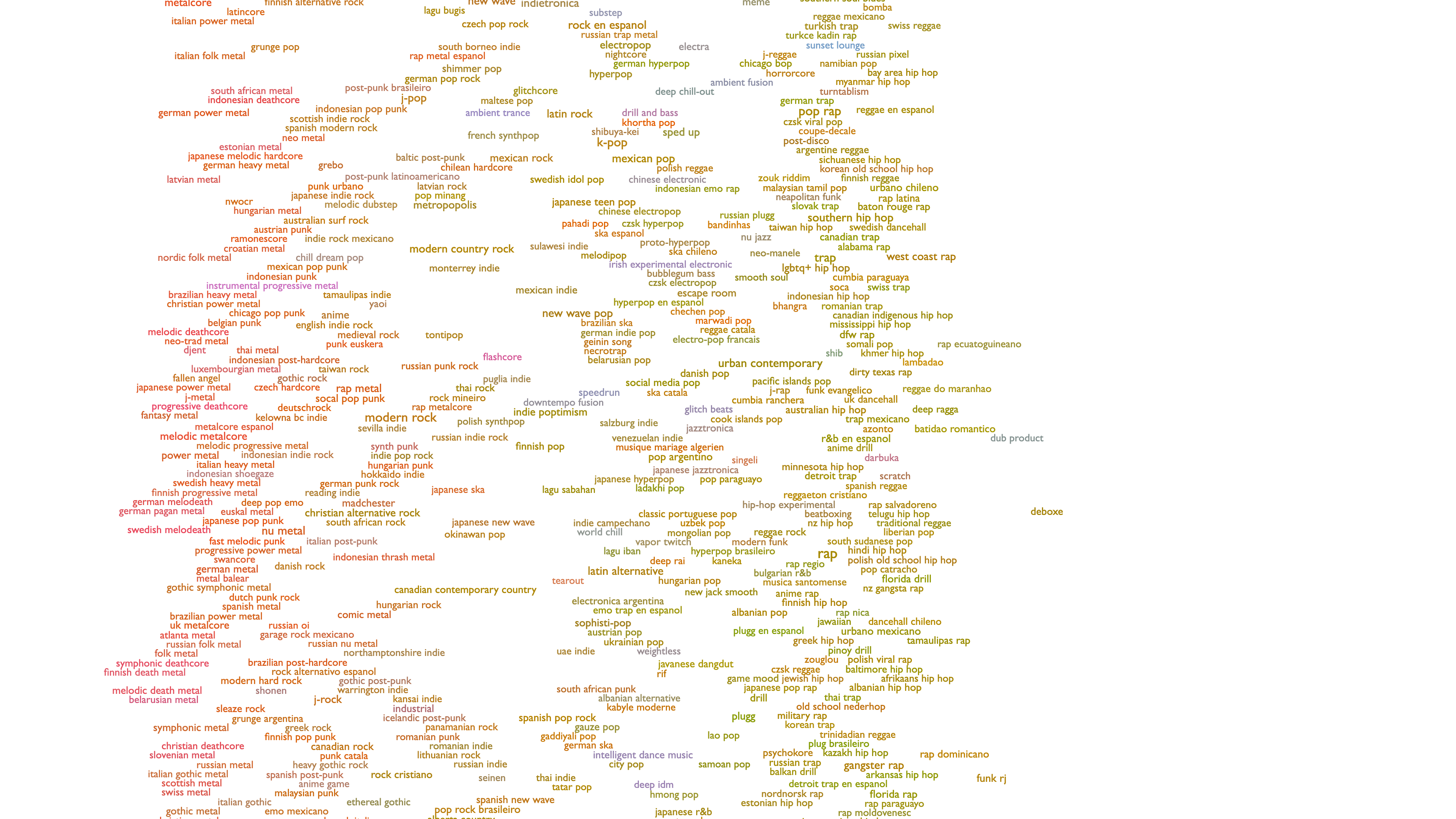 A section of the Every Noise at Once genre scatter map: neighboring genres cluster by acoustic similarity, with metal, rock, and hip hop regions clearly visible