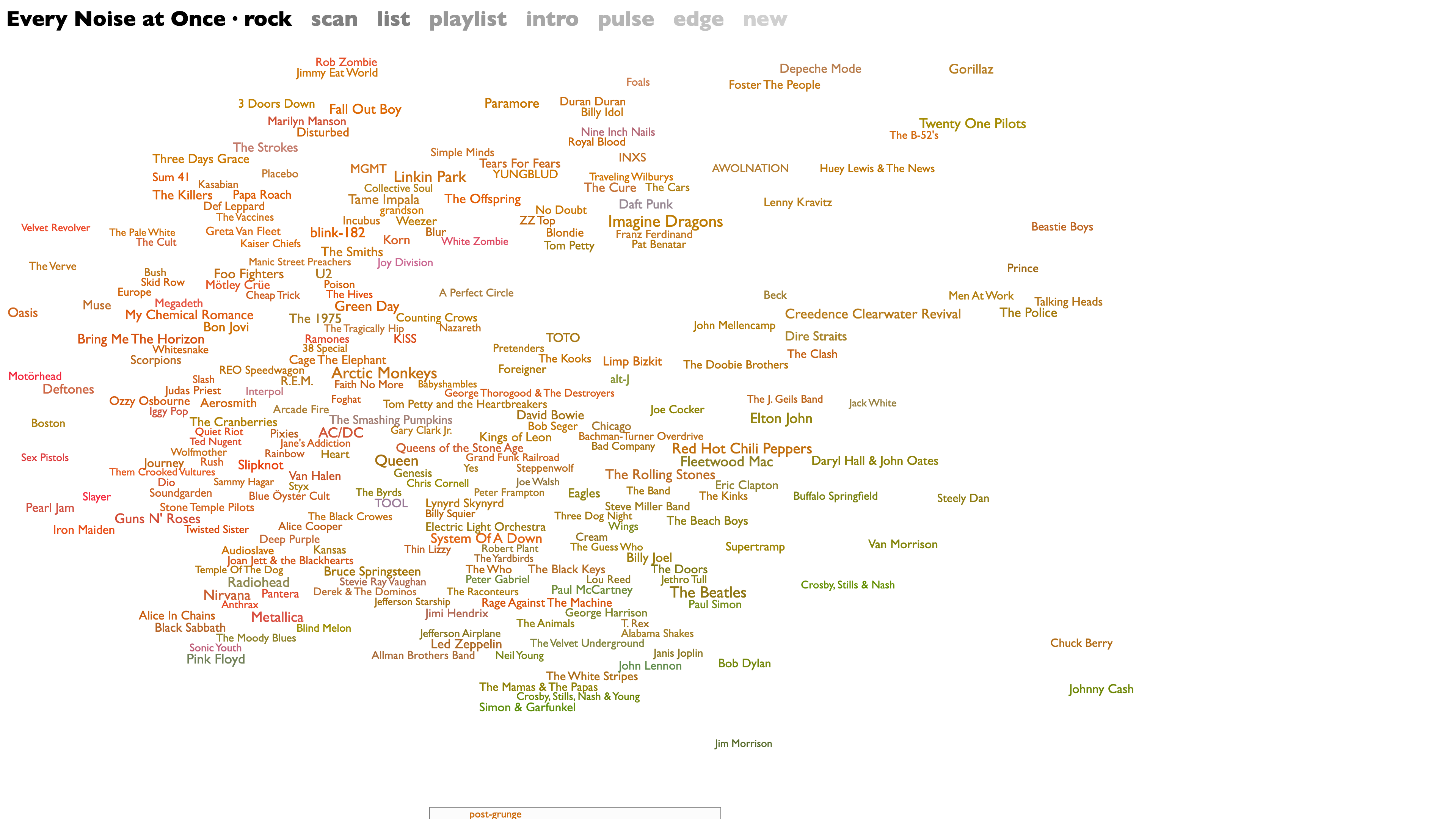 The artist map for rock: Imagine Dragons, Arctic Monkeys, The Beatles, and others arranged by similarity, all clickable for samples