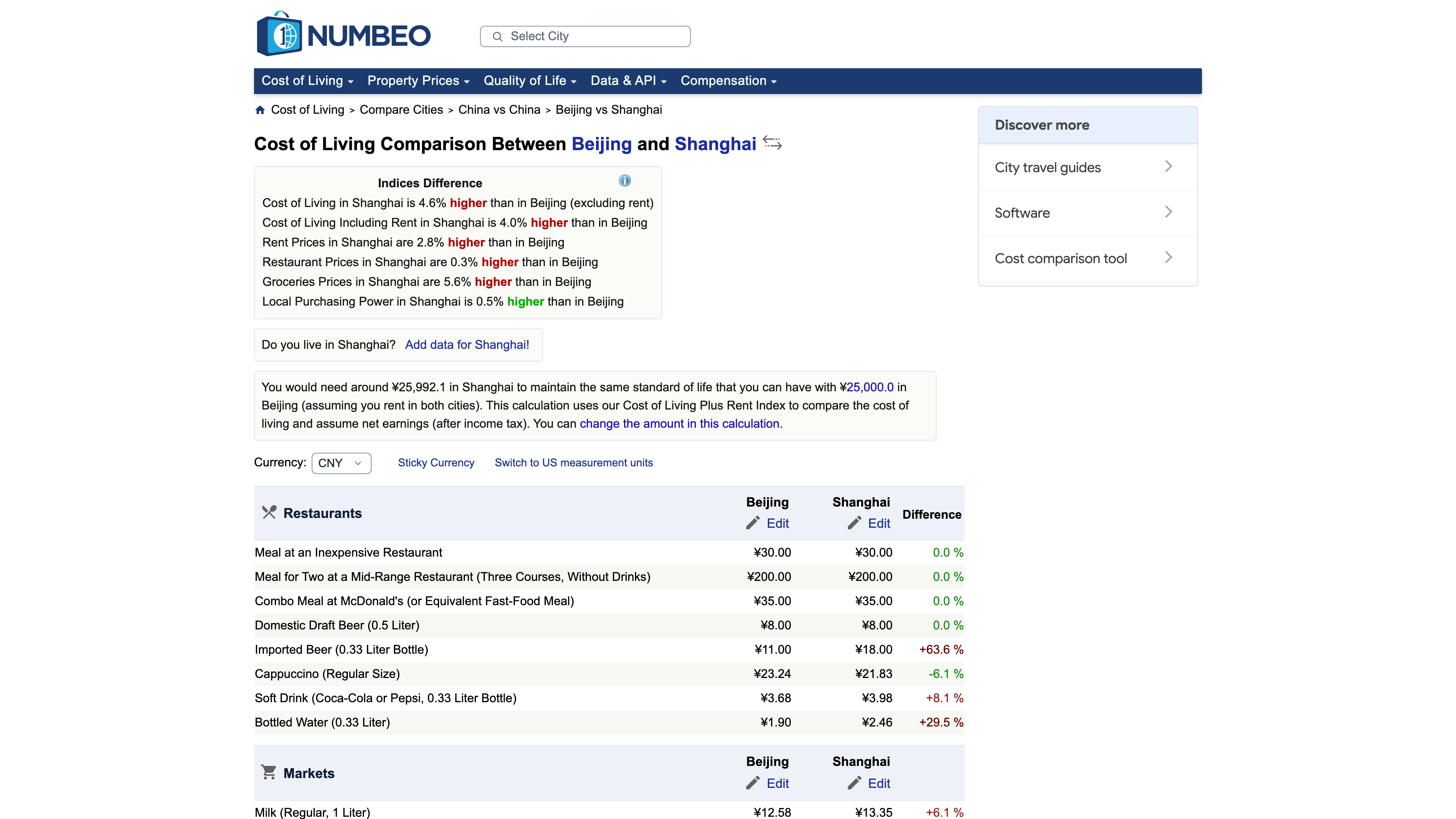 Numbeo's Beijing vs Shanghai comparison: index differences and item-level price comparison