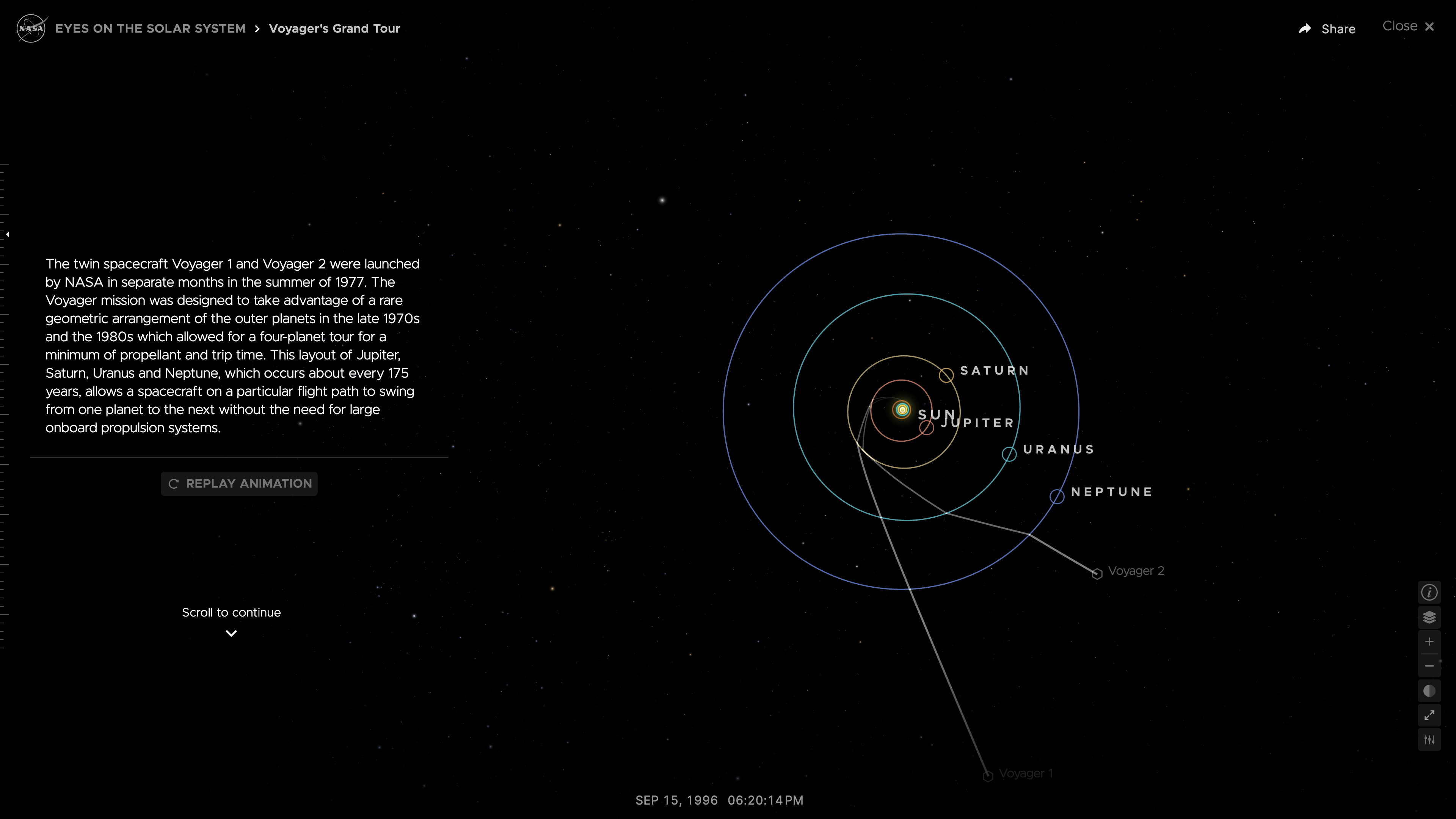 The Voyager's Grand Tour interactive story: narrative text on the left, with the 3D scene animating the outer-planet alignment and Voyager trajectories