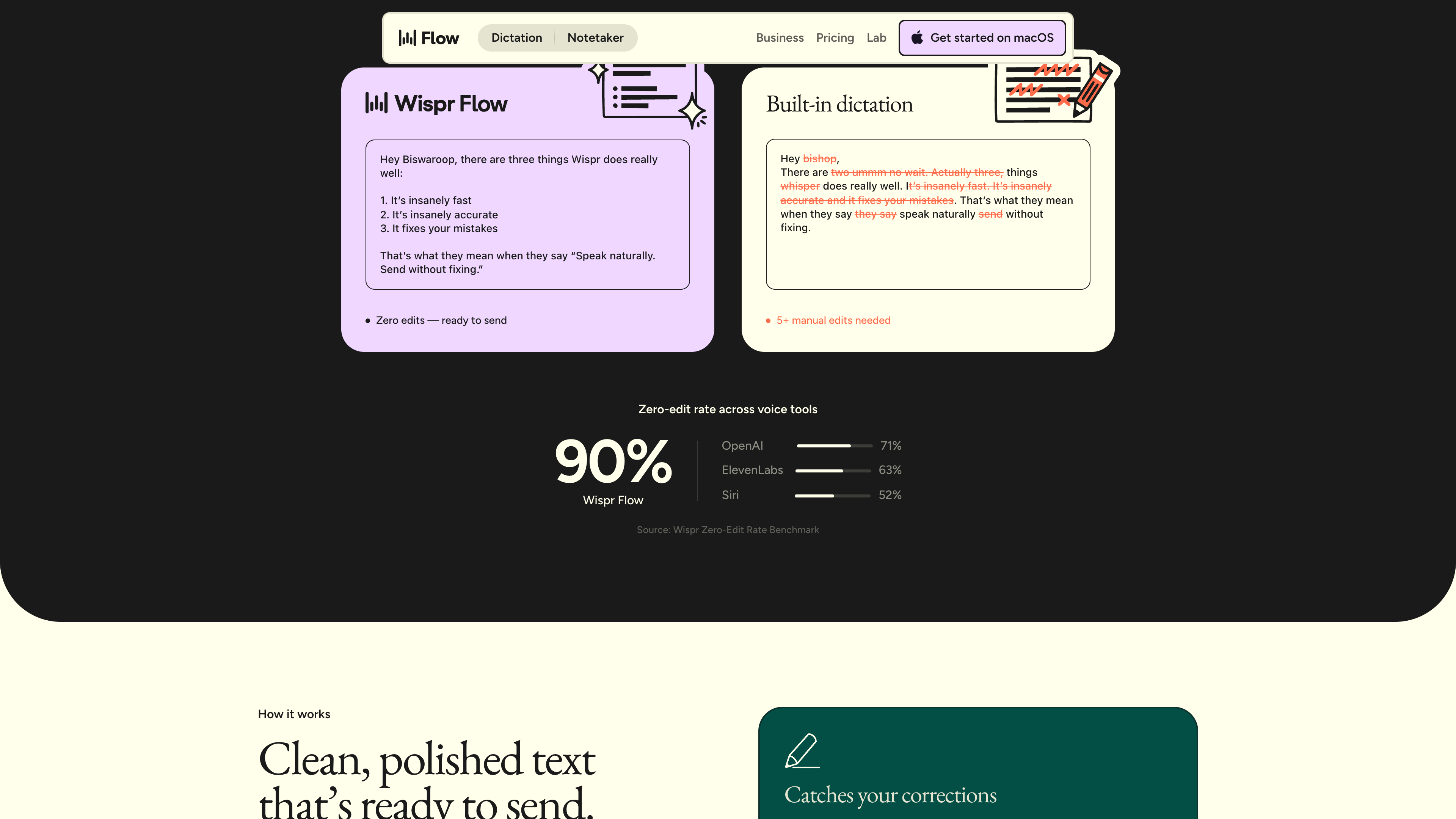 Wispr's comparison page: Flow's finished output on the left, built-in dictation's raw transcript on the right