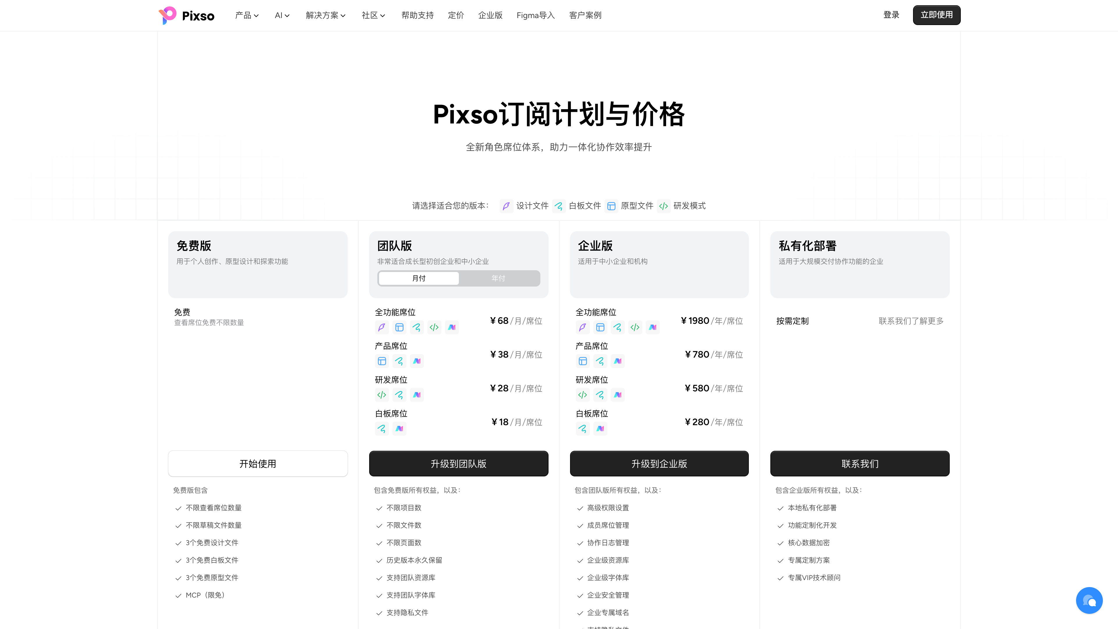 Pixso pricing page: Free, Team (CNY 68/month product seat, CNY 38/month developer seat, CNY 28/month whiteboard seat), Enterprise (CNY 1,980/780/580 per seat per year) and private deployment