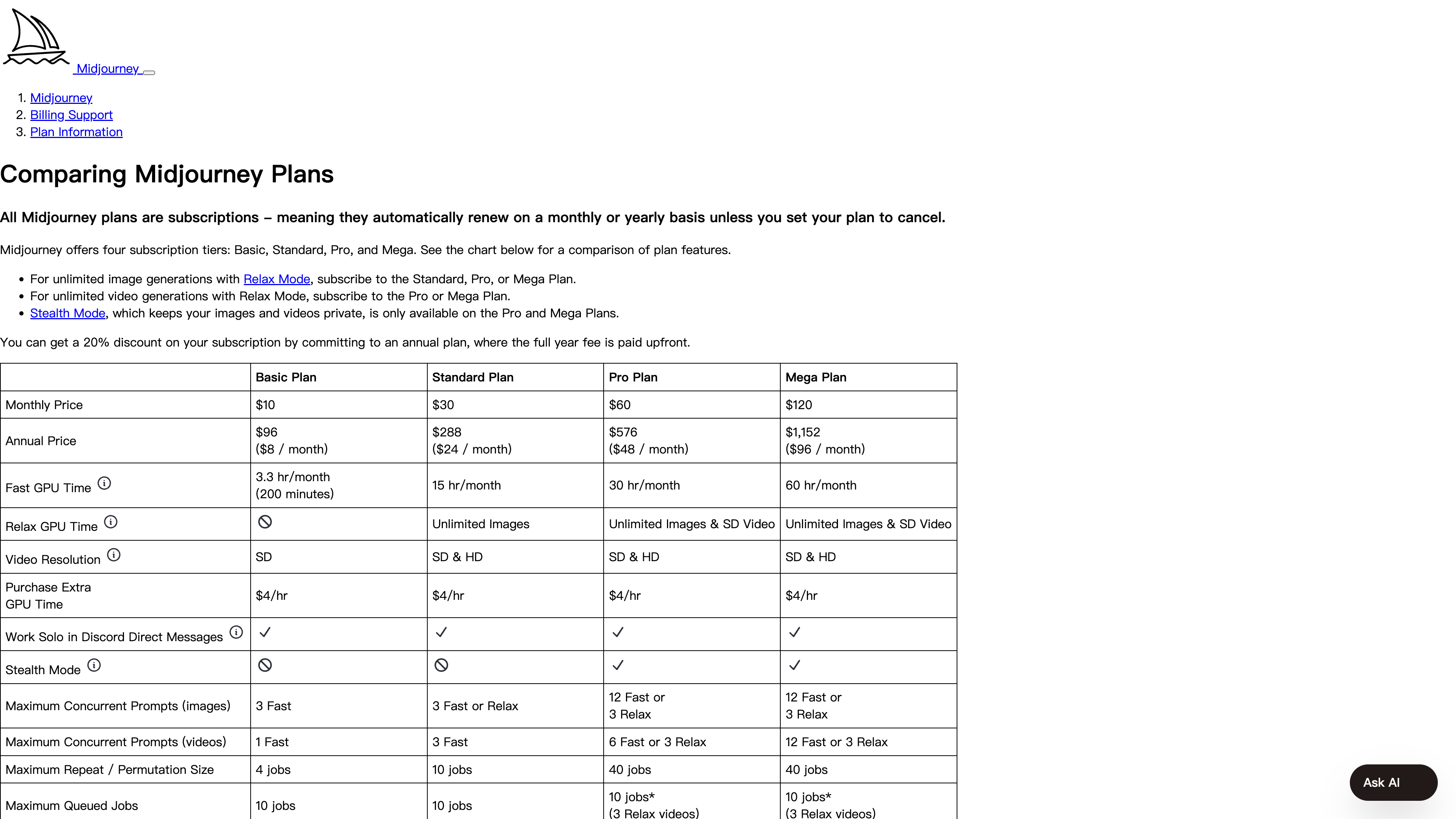 The official plan comparison table: four tiers with price, Fast GPU hours, Relax mode, and Stealth mode