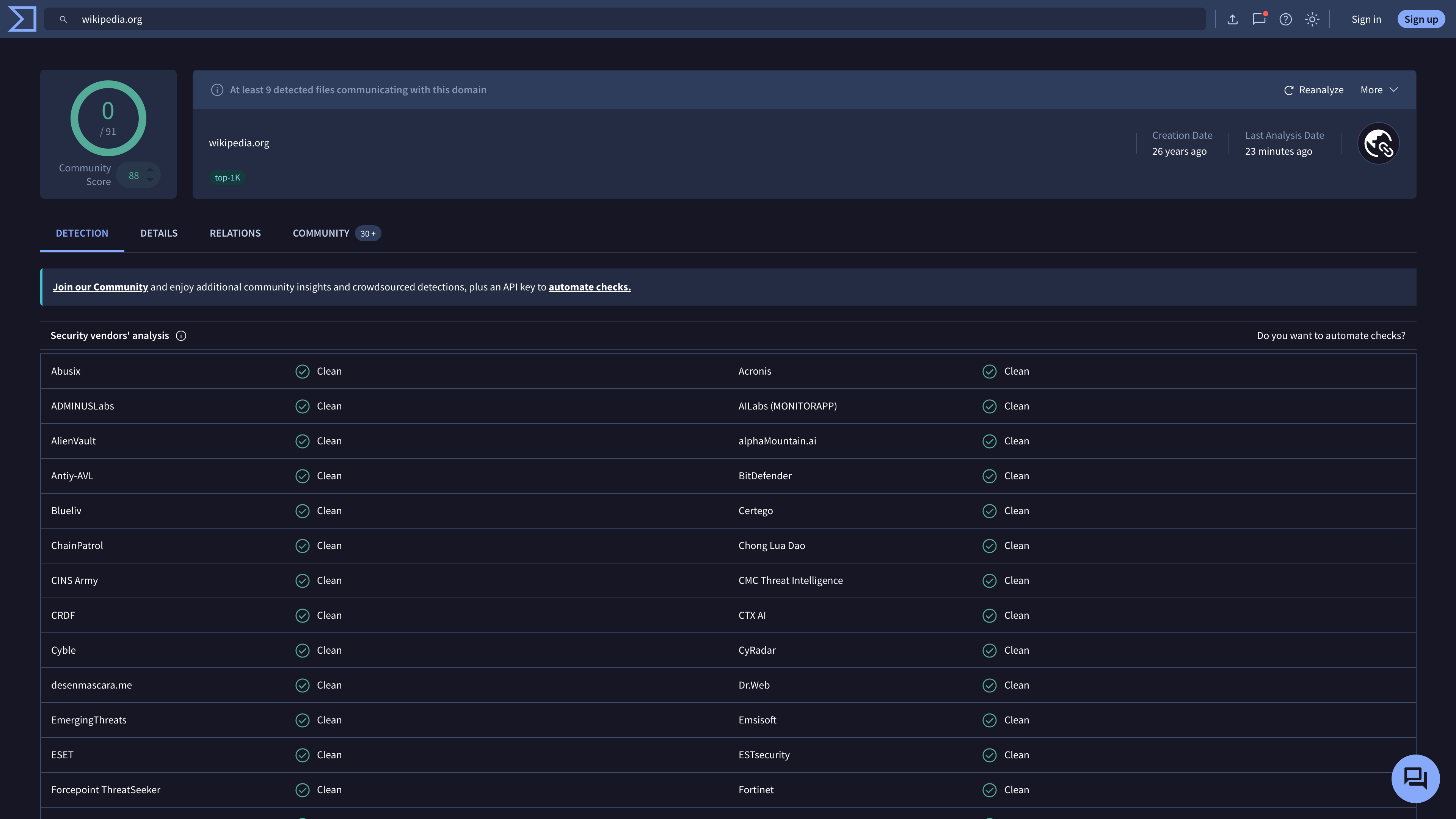 The domain report for wikipedia.org: all 91 vendors rate it Clean, with a community score of 88
