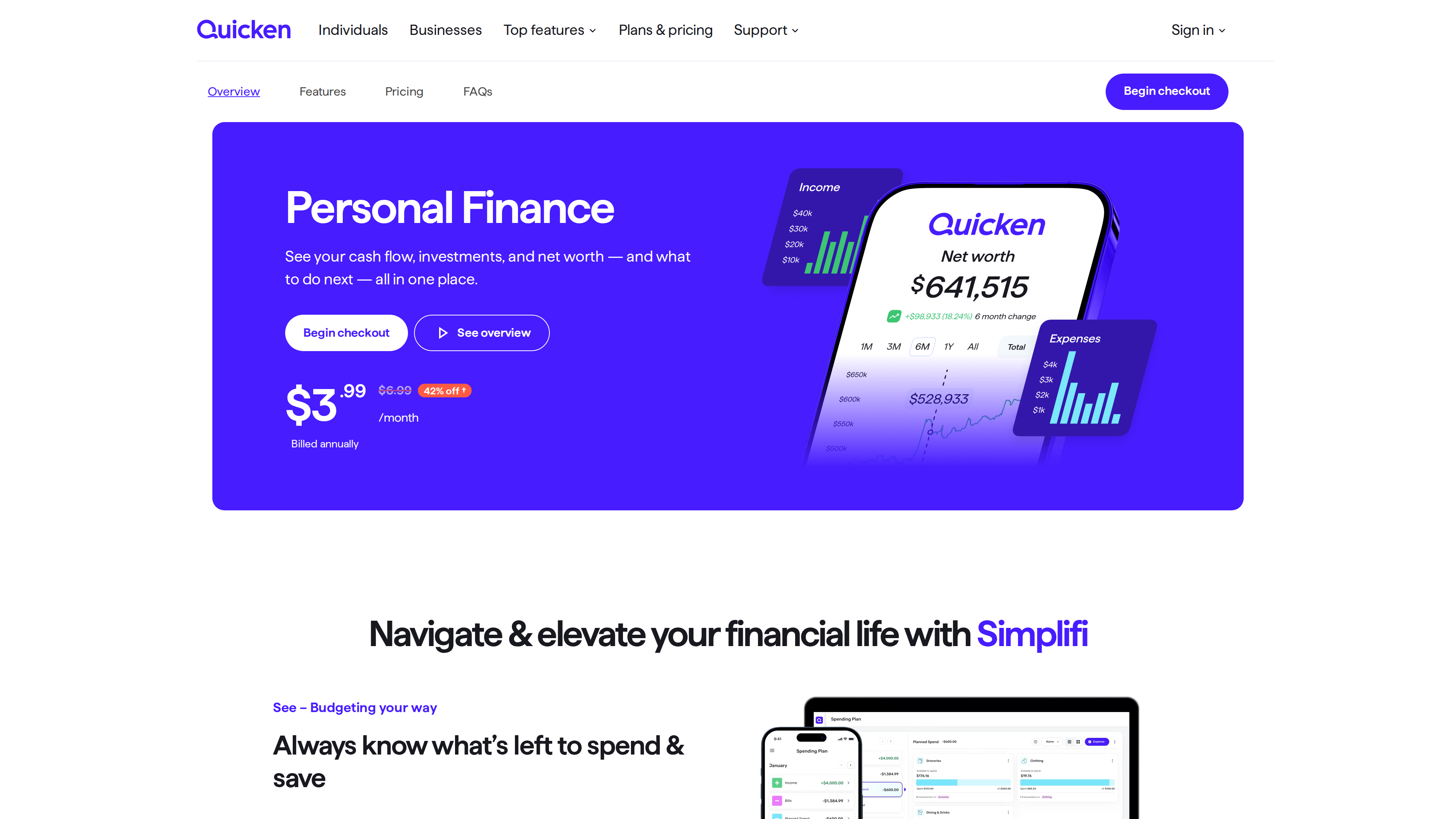 Screenshot of the Quicken Simplifi product page hero: 'Personal Finance' headline with first-year price <span class="katex"><span class="katex-mathml"><math xmlns="http://www.w3.org/1998/Math/MathML"><semantics><mrow><mn>3.99</mn><mi mathvariant="normal">/</mi><mi>m</mi><mi>o</mi><mi>n</mi><mi>t</mi><mi>h</mi><mo stretchy="false">(</mo><mi>s</mi><mi>t</mi><mi>a</mi><mi>n</mi><mi>d</mi><mi>a</mi><mi>r</mi><mi>d</mi></mrow><annotation encoding="application/x-tex">3.99/month (standard</annotation></semantics></math></span><span class="katex-html" aria-hidden="true"><span class="katex-base"><span class="katex-strut" style="height:1em;vertical-align:-0.25em;"></span><span class="mord">3.99/</span><span class="mord mathnormal">m</span><span class="mord mathnormal">o</span><span class="mord mathnormal">n</span><span class="mord mathnormal">t</span><span class="mord mathnormal">h</span><span class="mopen">(</span><span class="mord mathnormal">s</span><span class="mord mathnormal">t</span><span class="mord mathnormal">an</span><span class="mord mathnormal">d</span><span class="mord mathnormal">a</span><span class="mord mathnormal" style="margin-right:0.0278em;">r</span><span class="mord mathnormal">d</span></span></span></span>6.99 struck through) and a phone mockup showing net worth