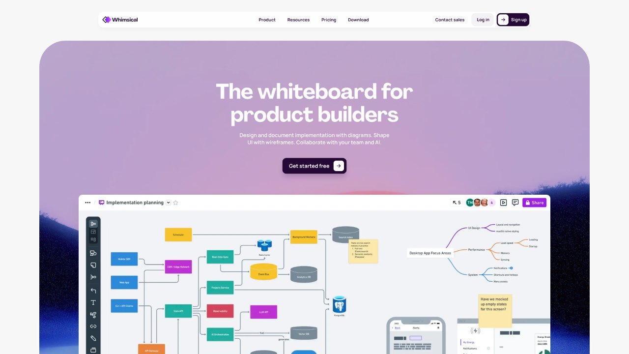 Screenshot of the Whimsical homepage: hero headline "The whiteboard for product builders" above a product demo showing a system architecture flowchart, a mind map and wireframes sharing one canvas