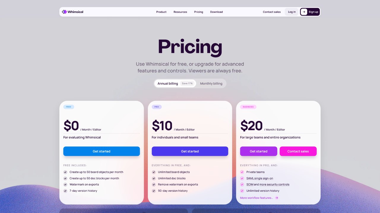 Screenshot of the Whimsical pricing page: Free at <span class="katex"><span class="katex-mathml"><math xmlns="http://www.w3.org/1998/Math/MathML"><semantics><mrow><mn>0</mn><mo separator="true">,</mo><mi>P</mi><mi>r</mi><mi>o</mi><mi>a</mi><mi>t</mi></mrow><annotation encoding="application/x-tex">0, Pro at</annotation></semantics></math></span><span class="katex-html" aria-hidden="true"><span class="katex-base"><span class="katex-strut" style="height:0.8778em;vertical-align:-0.1944em;"></span><span class="mord">0</span><span class="mpunct">,</span><span class="mspace" style="margin-right:0.1667em;"></span><span class="mord mathnormal" style="margin-right:0.1389em;">P</span><span class="mord mathnormal" style="margin-right:0.0278em;">r</span><span class="mord mathnormal">o</span><span class="mord mathnormal">a</span><span class="mord mathnormal">t</span></span></span></span>10 and Business at $20 per editor per month (annual billing) side by side