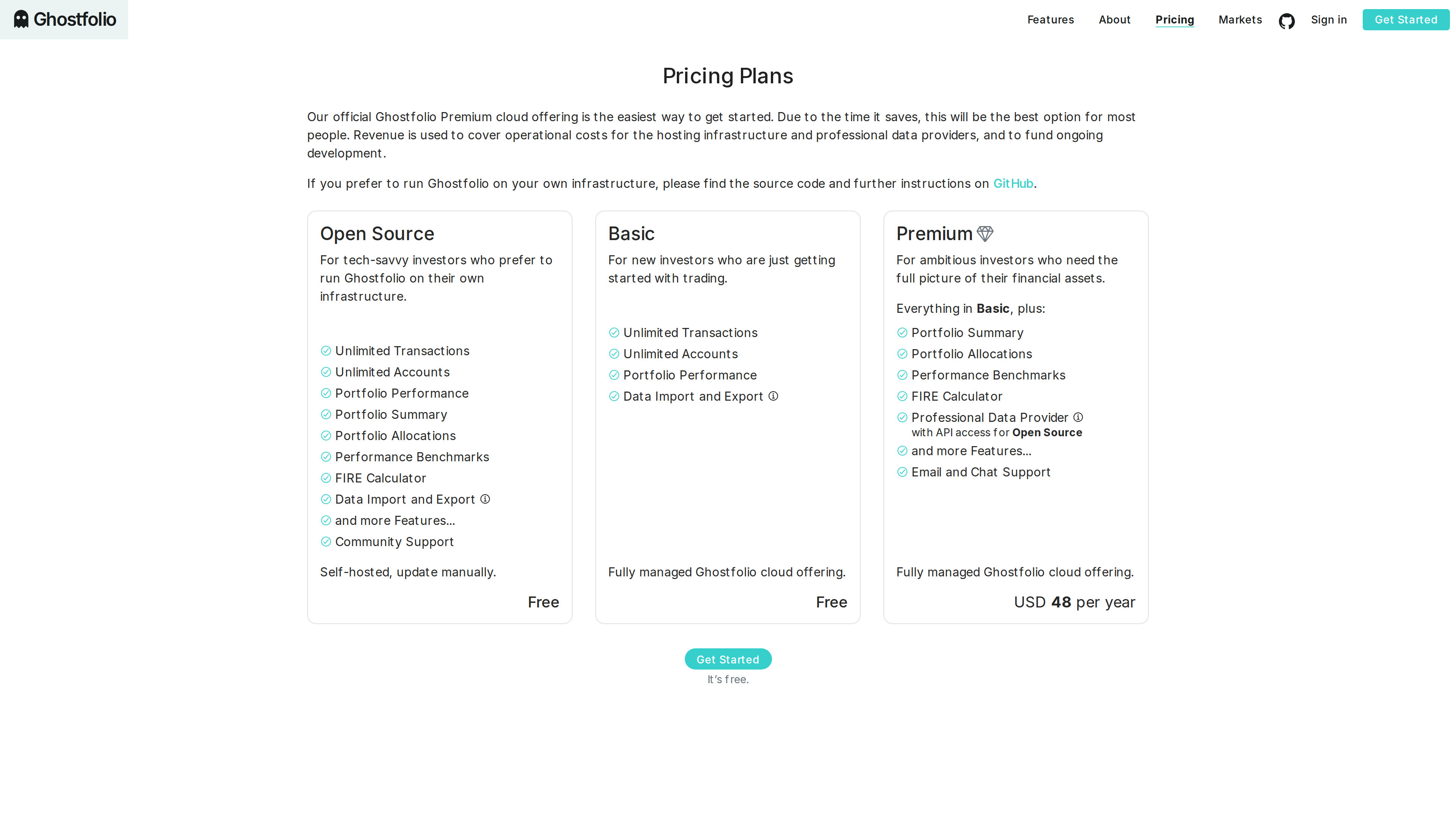 Screenshot of the Ghostfolio pricing page: three plans side by side — Open Source (free, self-hosted), Basic (free, managed cloud) and Premium (USD 48 per year)