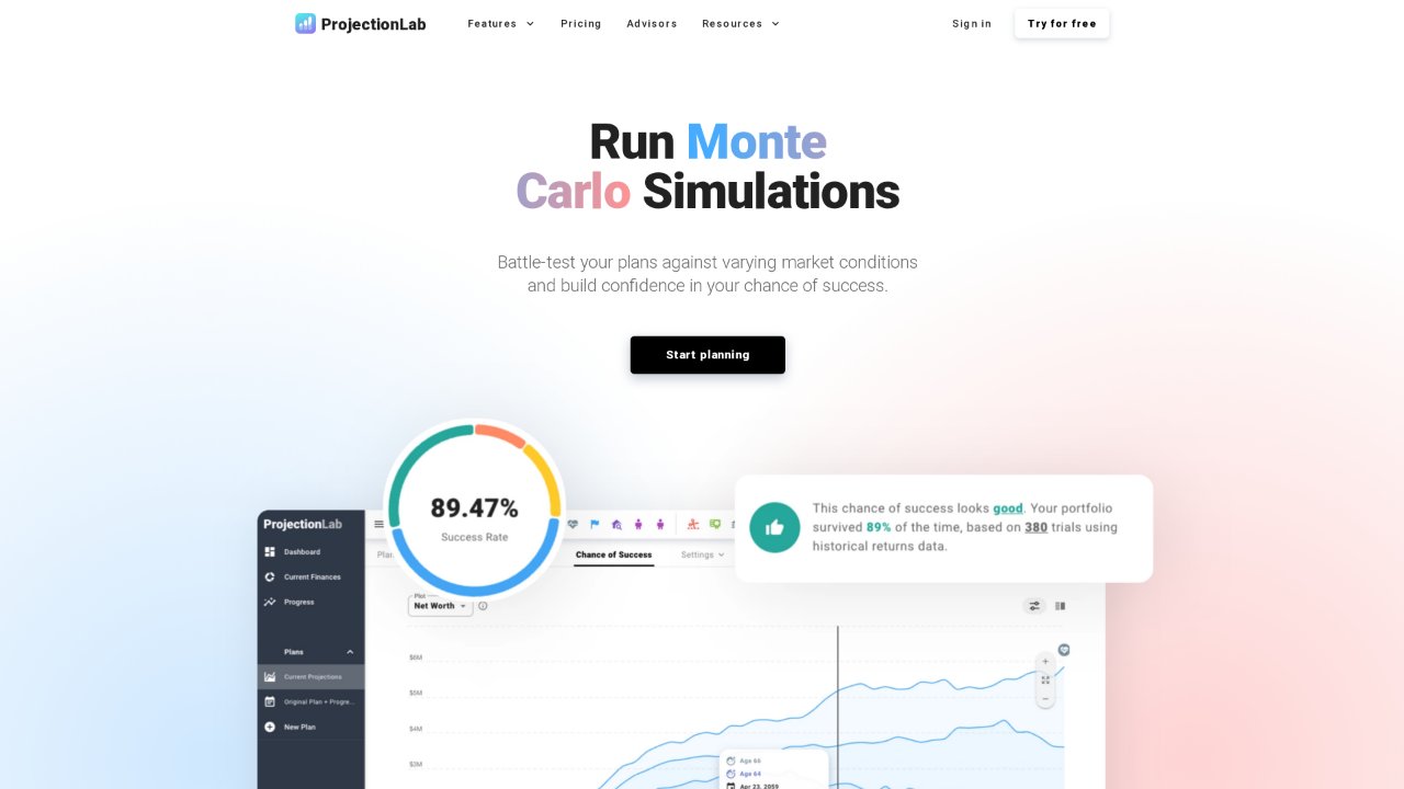 Screenshot of the ProjectionLab Monte Carlo page: an 89.47% success-rate ring with a note that the portfolio survived 89% of 380 trials using historical returns data